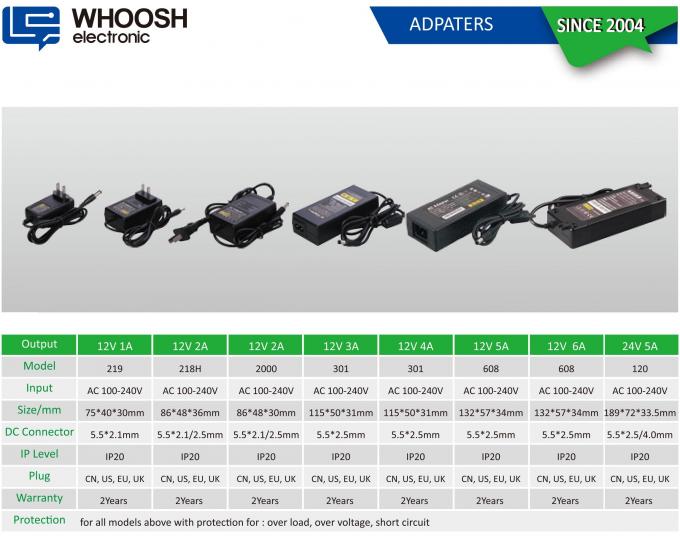 WHOOSH Licht-Streifen-Adapter-Überwachungskamera-Stromadapter 24W 2A LED 1
